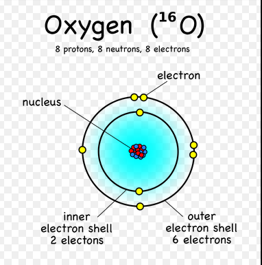 oxygen atom  2 inner